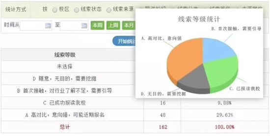 培训学校管理软件中的客户资源回访记录