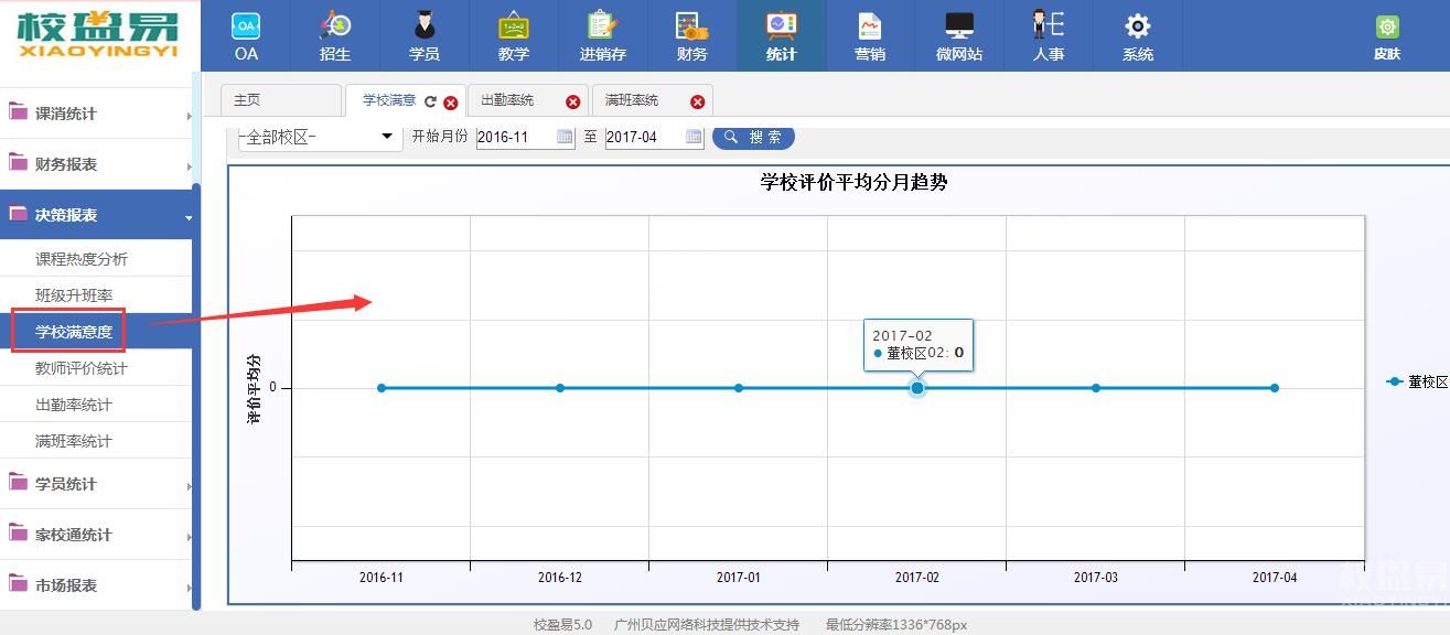 学校满意度报表