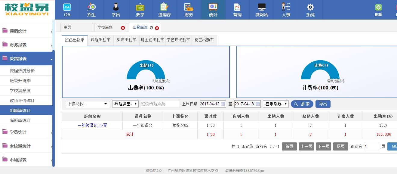 出勤率统计报表