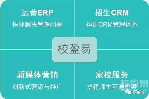 校盈易4大招生功能