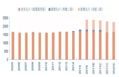 辅导培训需求分析