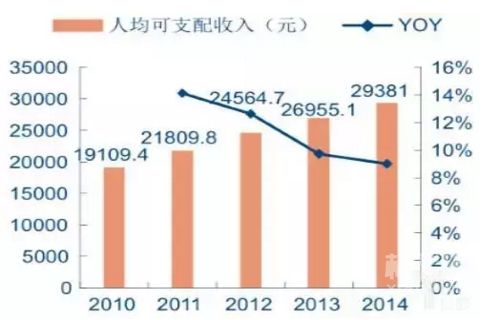 辅导培训需求分析