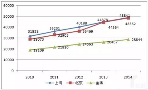 辅导培训需求分析