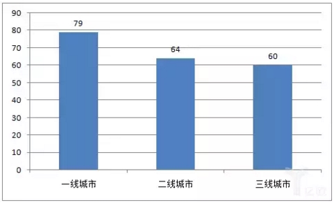 辅导培训需求分析