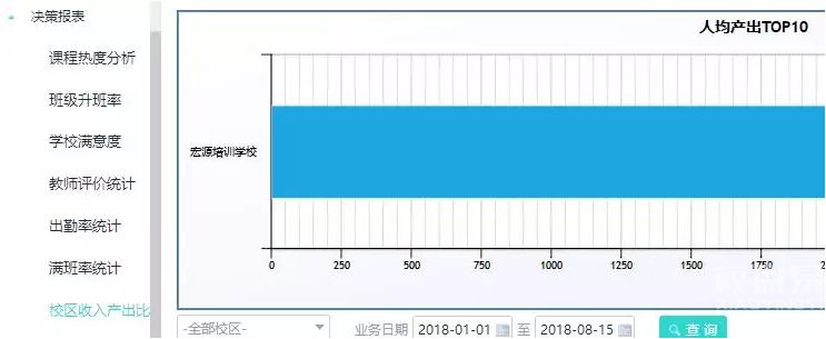 校盈易