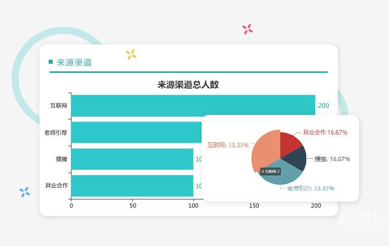 招生管理系统渠道维护