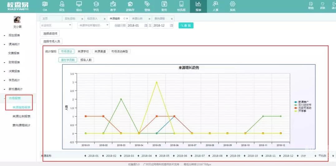 校盈易招生crm