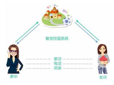 教育行业家长和老师线上交流的家校互动平台