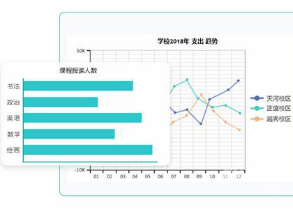 培训学校运营可以用erp系统解决哪些管理难点痛点