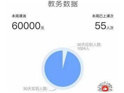 培训学校做好课消管理可以提高口碑和续班率