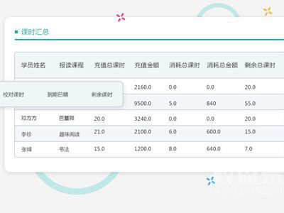 校盈易课消系统学员课时统计模块