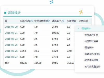 使用教育机构校务管理系统提升课消统计效率60%