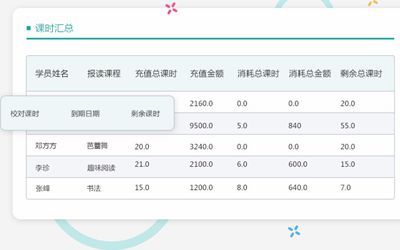 英语培训学校管理软件如何做好学生课时统计?