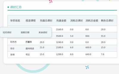 教育机构课消系统是怎样做好学生上课记录的