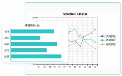 用好教学管理软件的报表功能 为校长做好这4点分析