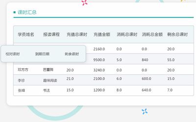 英语培训班用学生课消系统扣课时 高效零差错 有效避免学员投诉