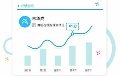 教育机构教务管理系统让家长能实时了解学生的成绩