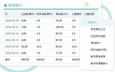 学生管理系统：统计培训班课时消耗表的得力帮手