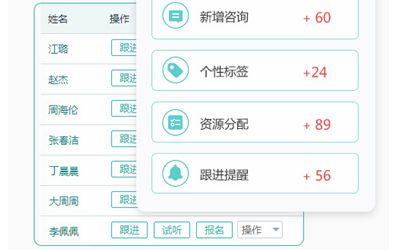 用教育crm系统做好招生管理 提高学员入学率