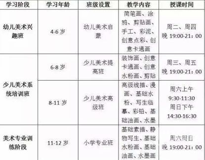 使用智能计算机排课系统的排课方案