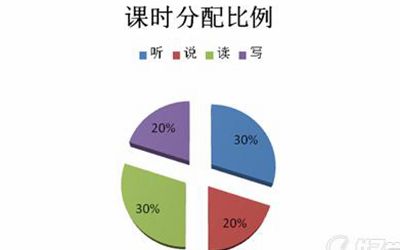 培训机构软件课时app记录学生上课课时扣除