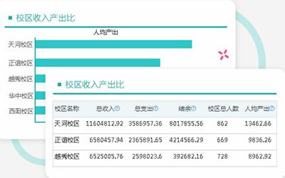 校长做好学校管理的得力帮手——学校管理软件