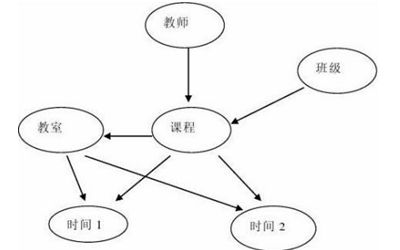 教学排课系统_校盈易系统