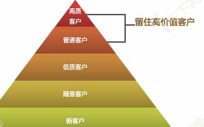 使用学员管理软件帮助学校做好客户细分的必要性