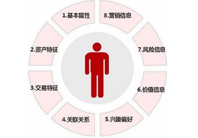 教育机构管理信息系统如何做好招生客户数据管理？