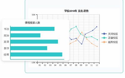 用教育erp系统为机构打造全流程可监控的管理模式