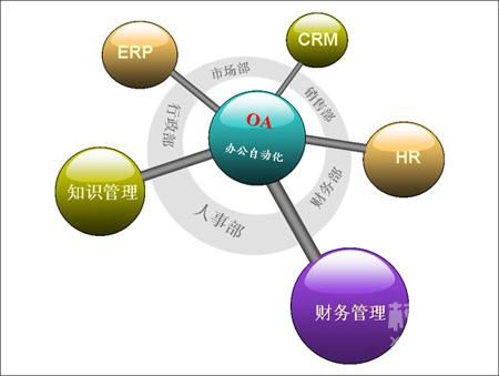 培训学校oa服务系统帮助校长管人理事