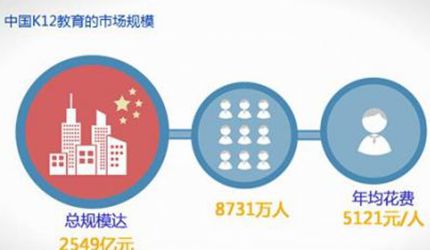 K12教育培训机构管理用什么企业服务软件好