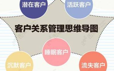 使用招生管理软件打破传统招生局限性 告别生源缺乏困境