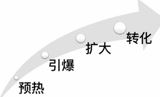 使用培训教育营销软件可以实现线上转介绍招生