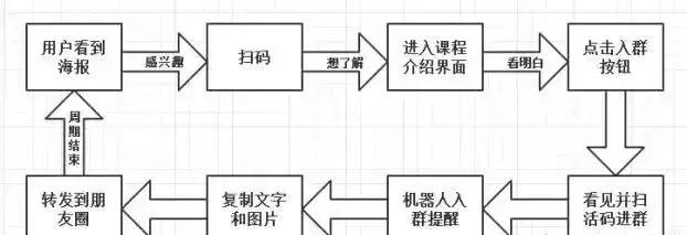 培训学校招生小程序好不好用?社群裂变招生是什么意思?