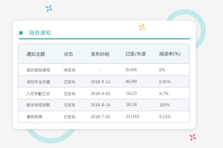 家校信息同步很关键!培训学校家校APP智能解决