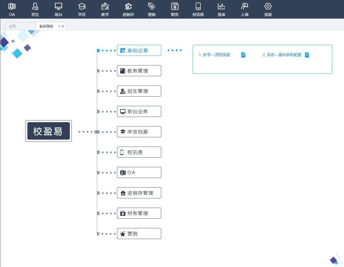 疫情期间，培训学校管理软件能对学校起什么作用?