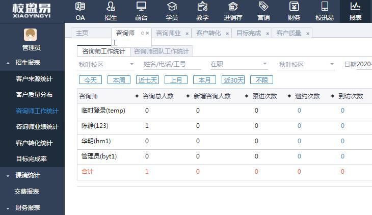 培训机构教学管理系统如何帮助校长分析招生数据