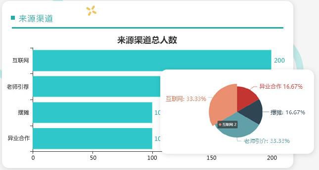 培训机构教务管理软件如何快速处理招生数据