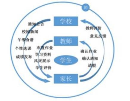 教育培训机构管理软件如何做好家校沟通？